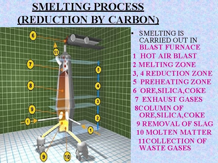 SMELTING PROCESS (REDUCTION BY CARBON) • SMELTING IS CARRIED OUT IN BLAST FURNACE 1