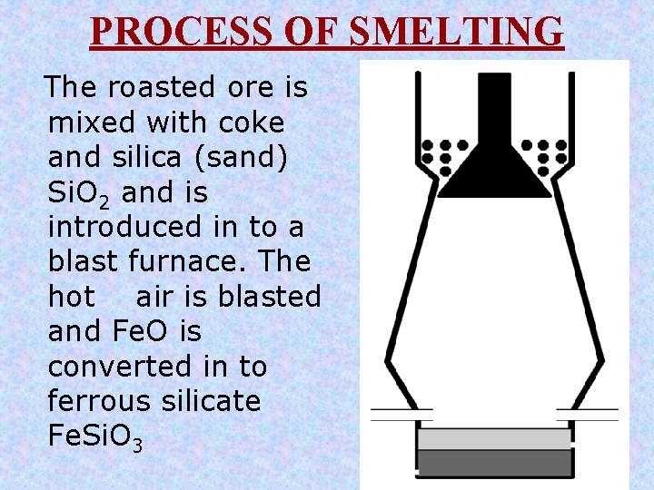 PROCESS OF SMELTING The roasted ore is mixed with coke and silica (sand) Si.