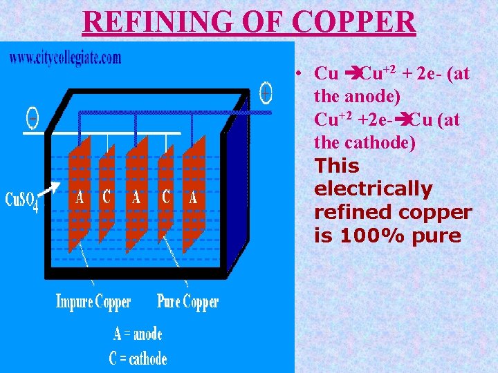 REFINING OF COPPER • Cu èCu+2 + 2 e- (at the anode) Cu+2 +2