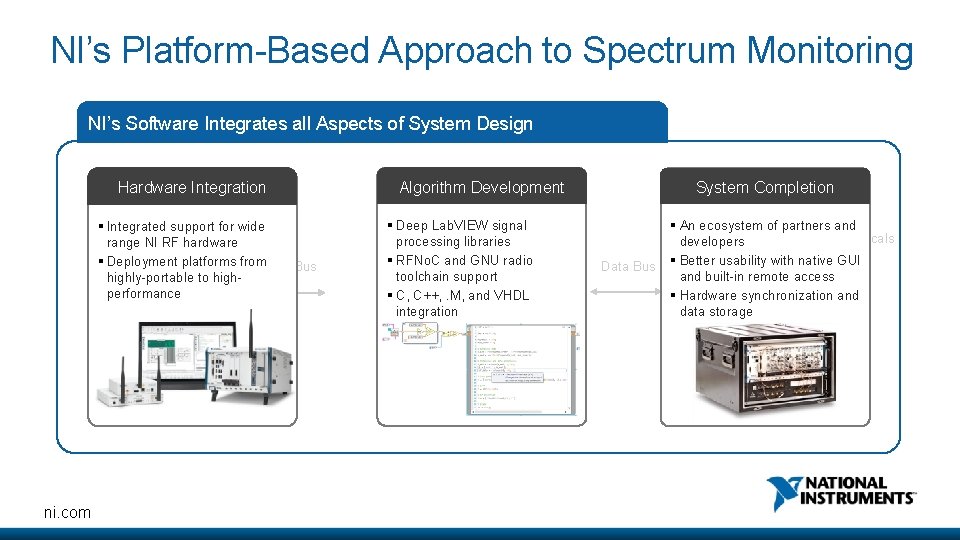 NI’s Platform-Based Approach to Spectrum Monitoring NI’s Software Integrates all Aspects of System Design