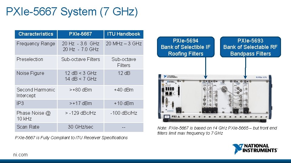 PXIe-5667 System (7 GHz) Characteristics PXIe-5667 ITU Handbook Frequency Range 20 Hz - 3.