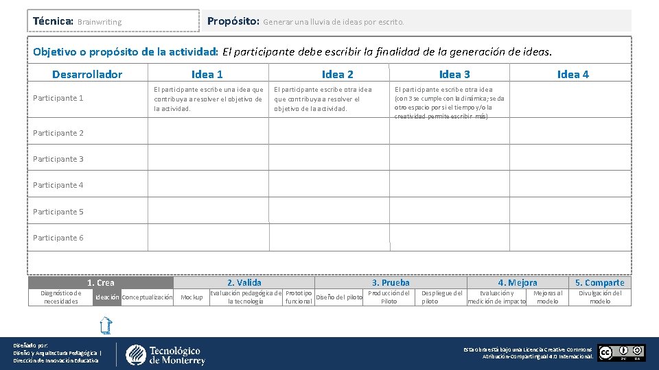 Técnica: Brainwriting Propósito: Generar una lluvia de ideas por escrito. Objetivo o propósito de