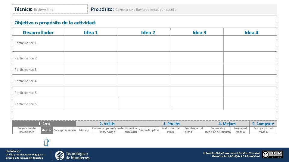 Técnica: Brainwriting Propósito: Generar una lluvia de ideas por escrito. Objetivo o propósito de