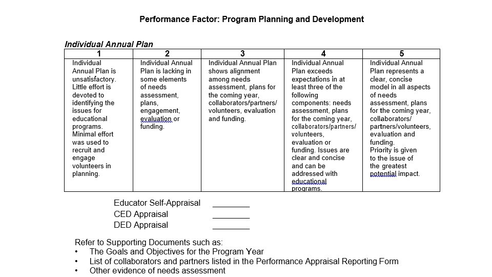 Extension Educator Performance Appraisal November 2019 Aim is