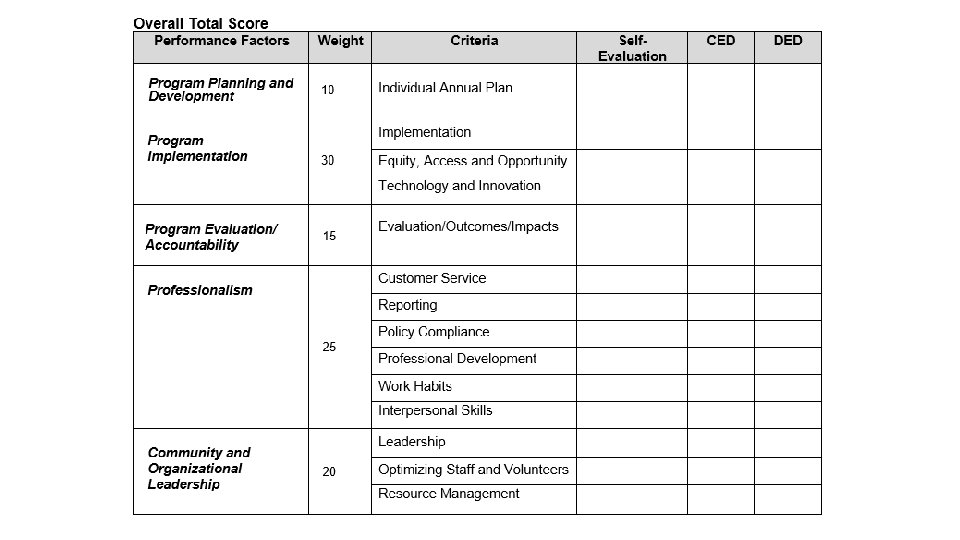 Extension Educator Performance Appraisal November 2019 Aim is