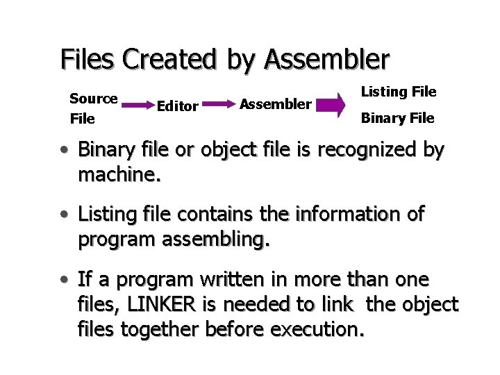 Files Created by Assembler Source File Editor Assembler Listing File Binary File • Binary Files Created by Assembler Source File Editor Assembler Listing File Binary File • Binary