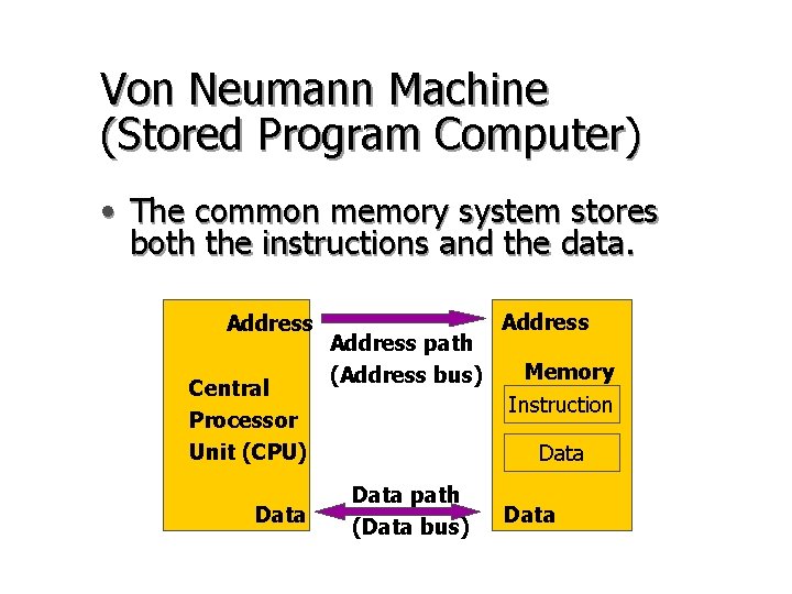 Von Neumann Machine (Stored Program Computer) • The common memory system stores both the Von Neumann Machine (Stored Program Computer) • The common memory system stores both the