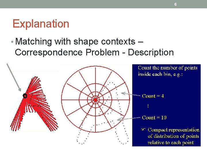 6 Explanation • Matching with shape contexts – Correspondence Problem - Description 