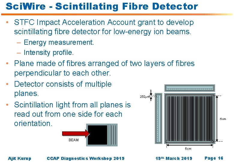 Sci. Wire - Scintillating Fibre Detector • STFC Impact Acceleration Account grant to develop