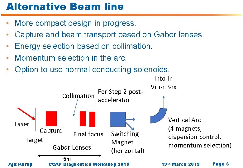 Alternative Beam line • • • More compact design in progress. Capture and beam