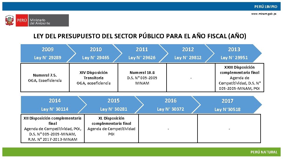 PERÚ LIMPIO www. minam. gob. pe LEY DEL PRESUPUESTO DEL SECTOR PÚBLICO PARA EL