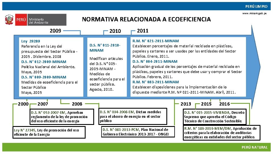 PERÚ LIMPIO www. minam. gob. pe NORMATIVA RELACIONADA A ECOEFICIENCIA 2009 2010 Ley 29289