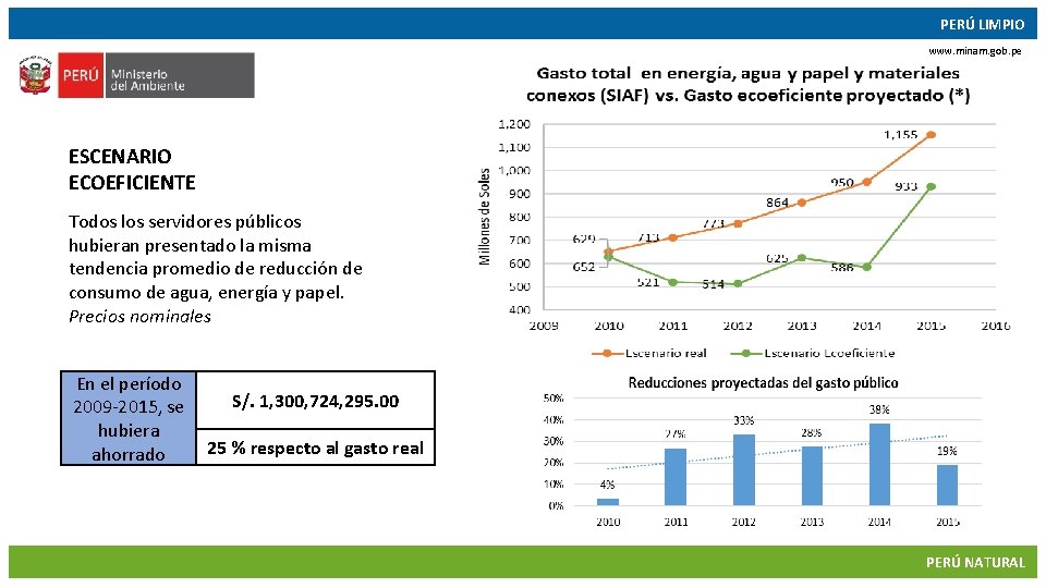 PERÚ LIMPIO www. minam. gob. pe ESCENARIO ECOEFICIENTE Todos los servidores públicos hubieran presentado