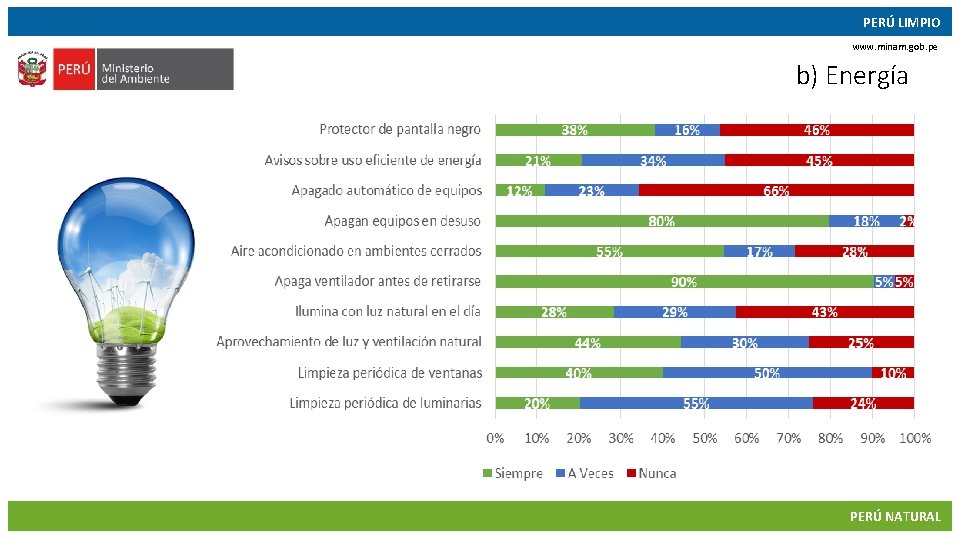 PERÚ LIMPIO www. minam. gob. pe b) Energía 09/11/2017 59 NATURAL PERÚ 