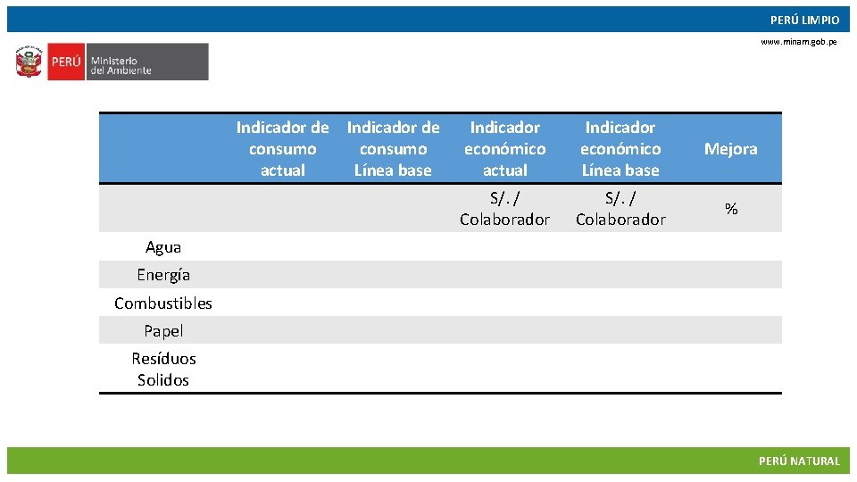 PERÚ LIMPIO www. minam. gob. pe Indicador de consumo actual Indicador de consumo Línea