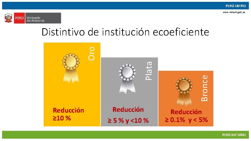 PERÚ LIMPIO www. minam. gob. pe Reducción ≥ 10 % 09/11/2017 Reducción ≥ 5