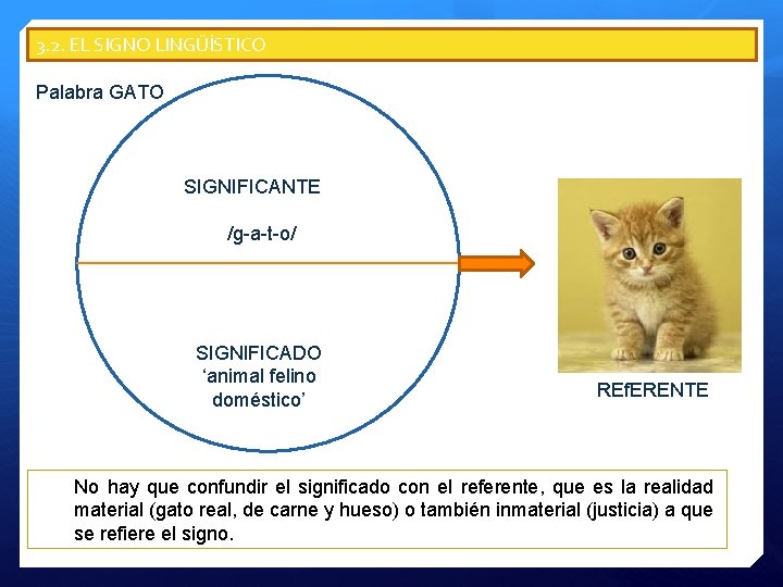 3. 2. EL SIGNO LINGÜÍSTICO Palabra GATO SIGNIFICANTE /g-a-t-o/ SIGNIFICADO ‘animal felino doméstico’ REf.