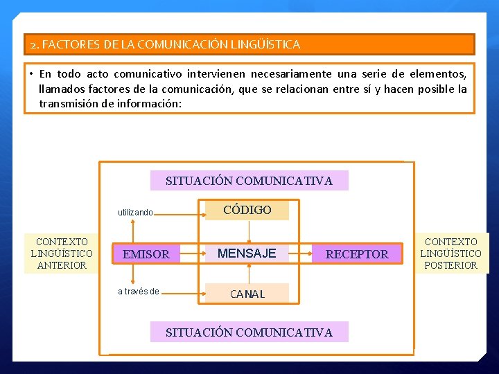 2. FACTORES DE LA COMUNICACIÓN LINGÜÍSTICA • En todo acto comunicativo intervienen necesariamente una