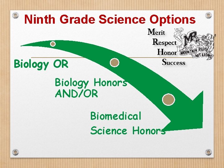 Ninth Grade Science Options Biology OR Biology Honors AND/OR Biomedical Science Honors 
