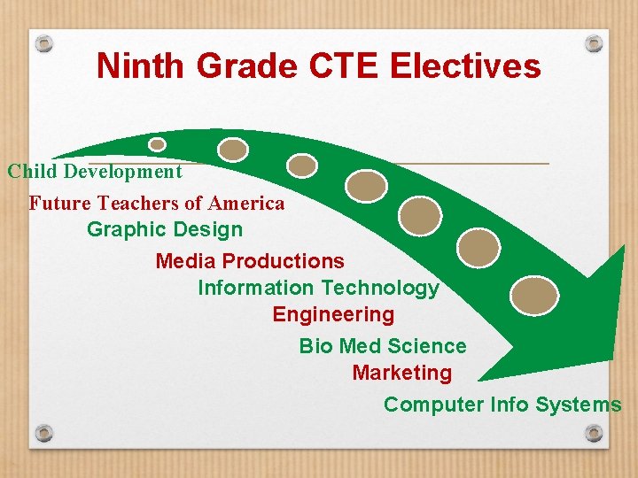 Ninth Grade CTE Electives Child Development Future Teachers of America Graphic Design Media Productions