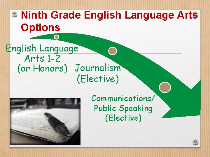 Ninth Grade English Language Arts Options English Language Arts 1 -2 (or Honors) Journalism