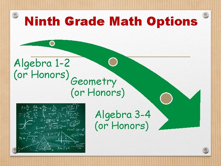 Ninth Grade Math Options Algebra 1 -2 (or Honors) Geometry (or Honors) Algebra 3