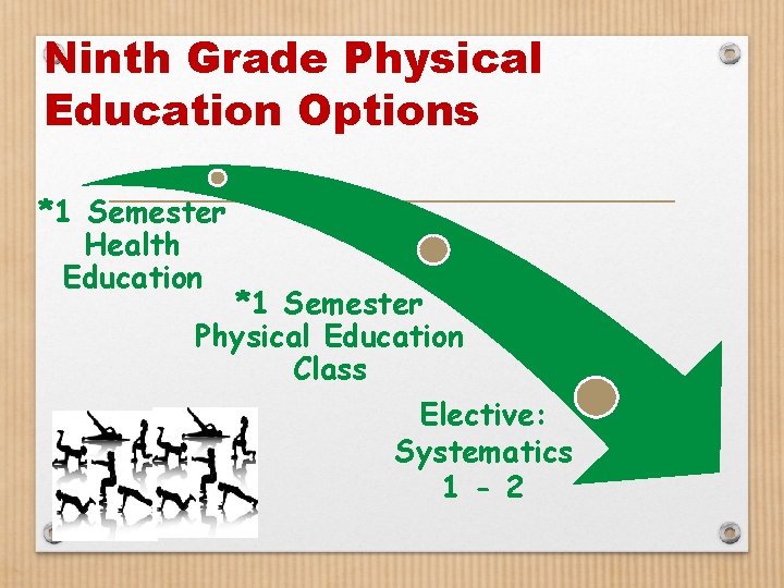 Ninth Grade Physical Education Options *1 Semester Health Education *1 Semester Physical Education Class