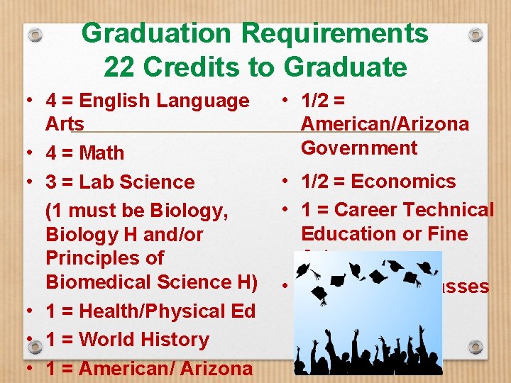 Graduation Requirements 22 Credits to Graduate • 4 = English Language Arts • 4