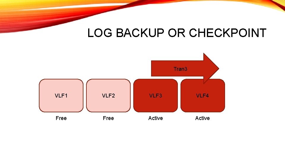LOG BACKUP OR CHECKPOINT Tran 3 VLF 1 VLF 2 VLF 3 VLF 4 LOG BACKUP OR CHECKPOINT Tran 3 VLF 1 VLF 2 VLF 3 VLF 4