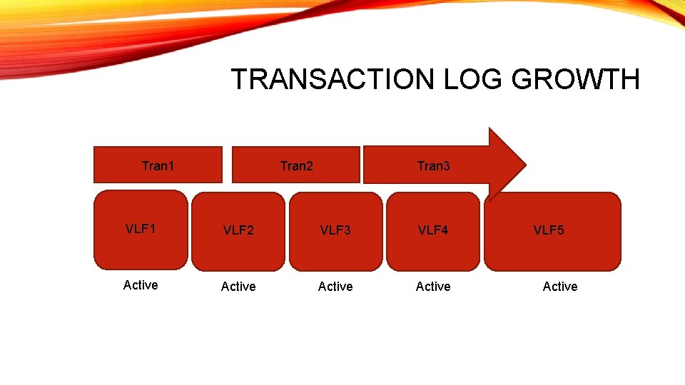 TRANSACTION LOG GROWTH Tran 1 Tran 2 Tran 3 VLF 1 VLF 2 VLF