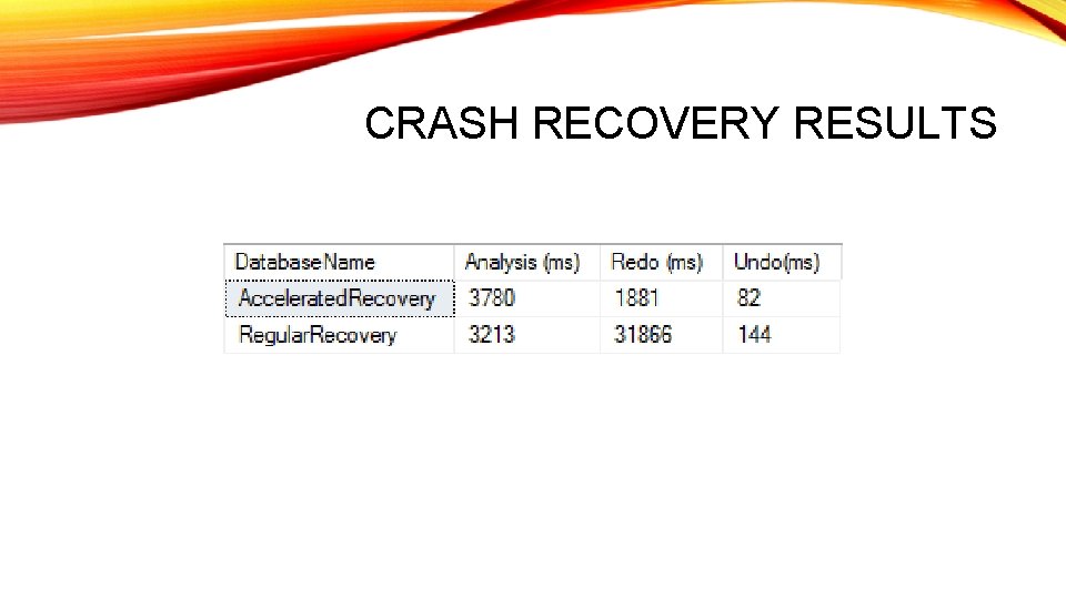 CRASH RECOVERY RESULTS CRASH RECOVERY RESULTS