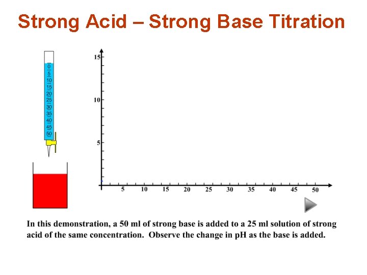 Strong Acid – Strong Base Titration 