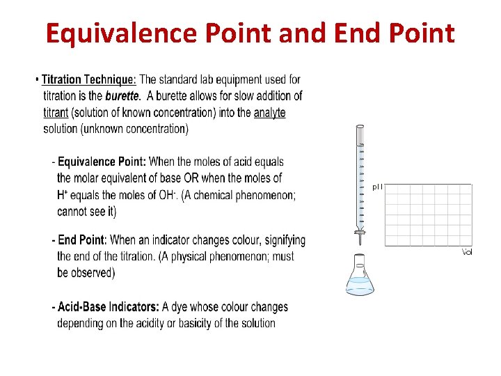 Equivalence Point and End Point 