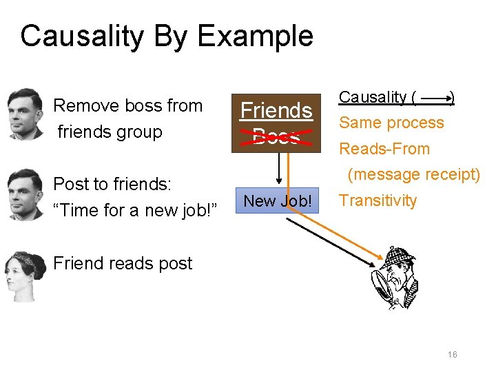 Causality By Example Remove boss from friends group Post to friends: “Time for a