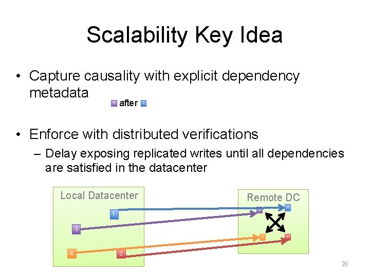 Scalability Key Idea • Capture causality with explicit dependency metadata 3 after 1 •