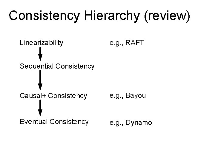 Consistency Hierarchy (review) Linearizability e. g. , RAFT Sequential Consistency Causal+ Consistency e. g.