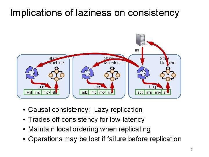 Implications of laziness on consistency shl State Machine • • State Machine Log Log