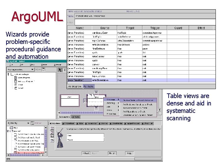 Argo. UML Wizards provide problem-specific procedural guidance and automation Table views are dense and
