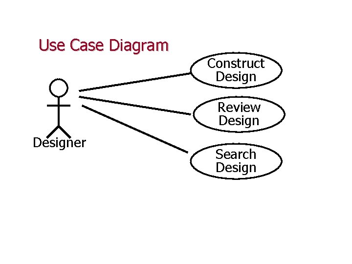 Use Case Diagram Construct Design Review Designer Search Design 