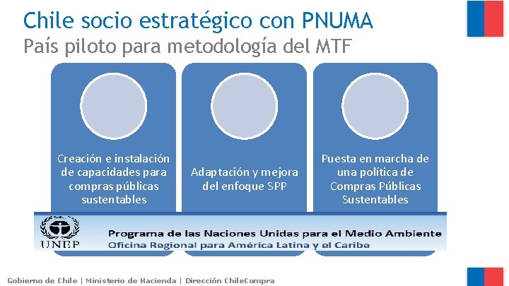Chile socio estratégico con PNUMA País piloto para metodología del MTF Creación e instalación
