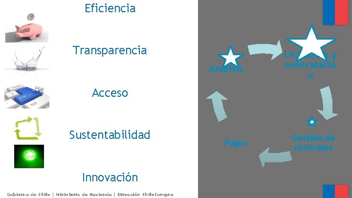 Eficiencia Transparencia Análisis Licitación y contratació n Acceso Sustentabilidad Innovación Gobierno de Chile |