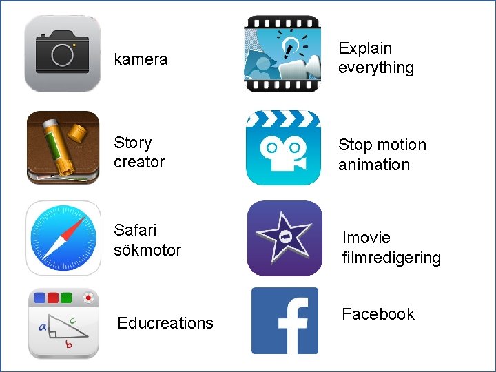 kamera Explain everything Story creator Stop motion animation Safari sökmotor Imovie filmredigering Educreations Facebook