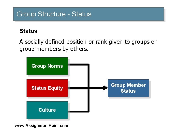 Group Structure - Status A socially defined position or rank given to groups or