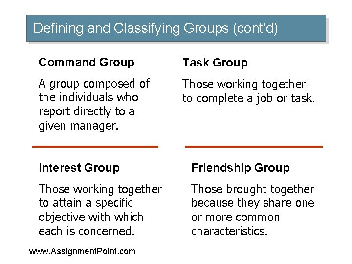 Defining and Classifying Groups (cont’d) Command Group Task Group A group composed of the