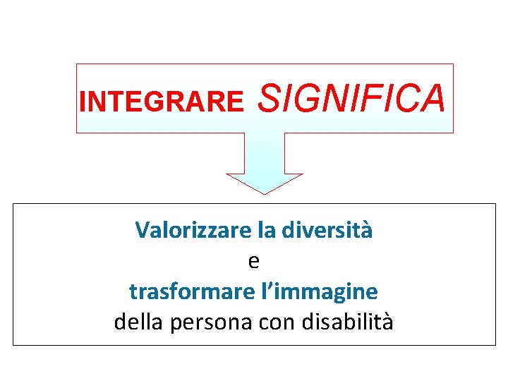 INTEGRARE SIGNIFICA Valorizzare la diversità e trasformare l’immagine della persona con disabilità 