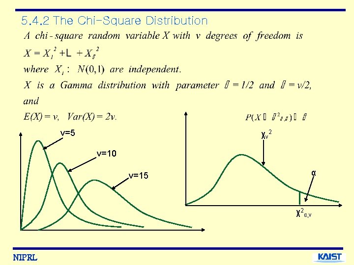 5. 4. 2 The Chi-Square Distribution ν=5 χν 2 ν=10 ν=15 α χ2α, ν