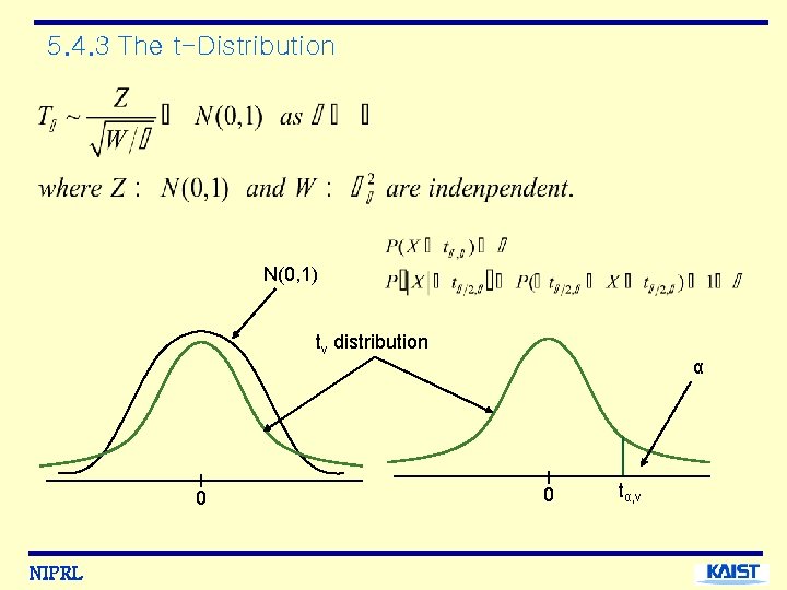 5. 4. 3 The t-Distribution N(0, 1) tv distribution 0 NIPRL α 0 tα,