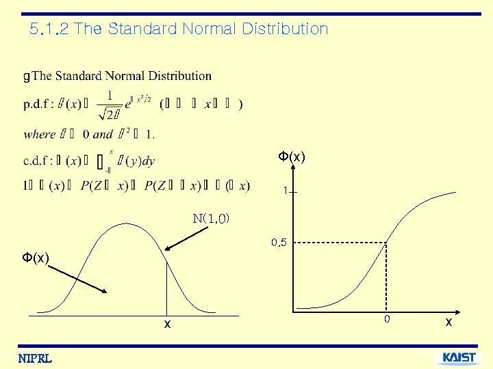 5. 1. 2 The Standard Normal Distribution Ф(x) 1 N(1, 0) 0. 5 Ф(x)