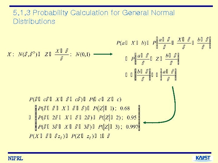 5. 1. 3 Probability Calculation for General Normal Distributions NIPRL 