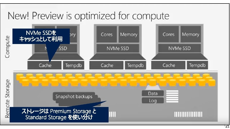 Optimized for compute(Pesto) 21 Optimized for compute(Pesto) 21